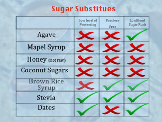 Sugar Alternatives: Healthy & Natural Sugar Substitutes for Better Health